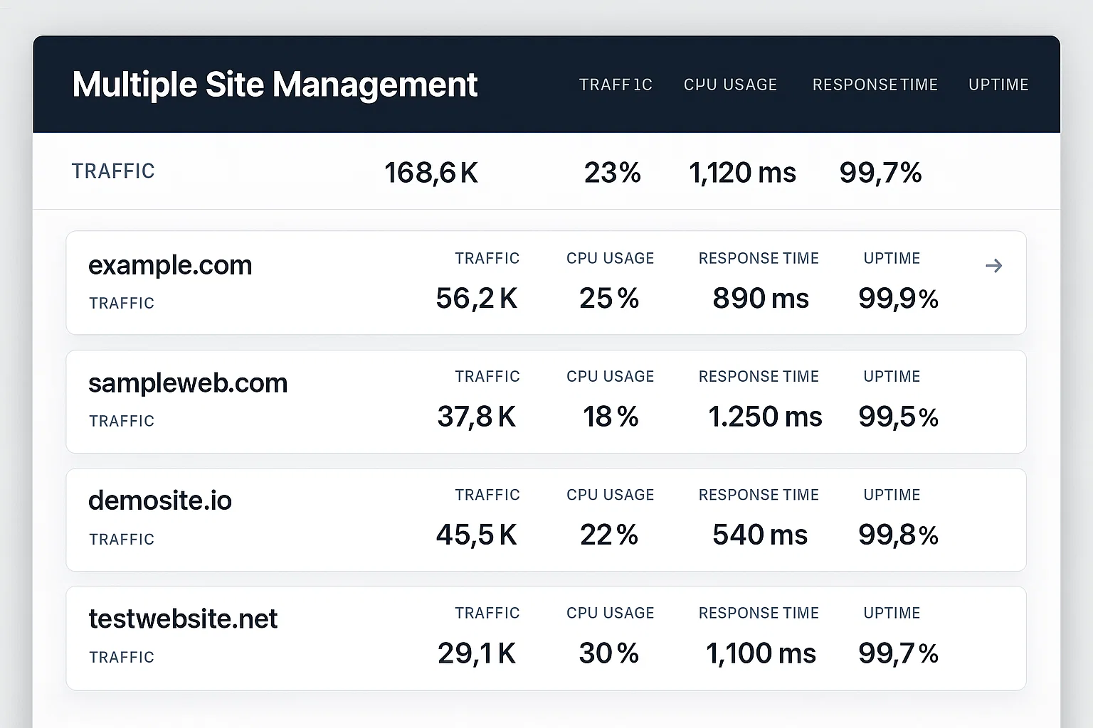 Panel de control para agencias gestionando múltiples sitios web en VPS